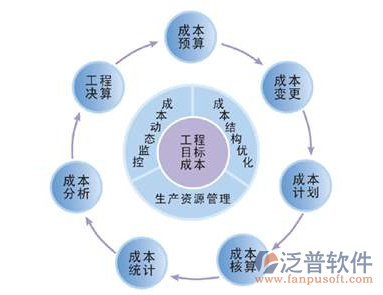 空調(diào)安裝項(xiàng)目成本管理軟件