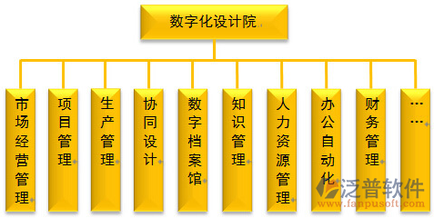 規(guī)劃設計院管理系統(tǒng)