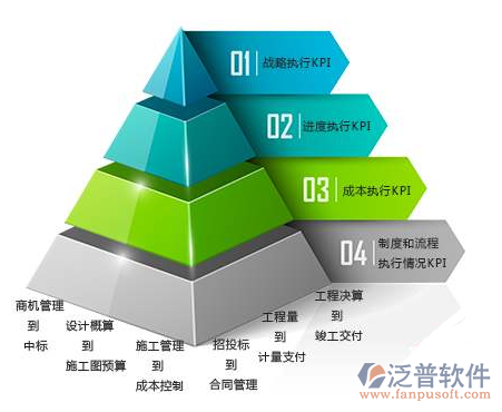 空調安裝企業(yè)項目管理系統(tǒng)怎么樣