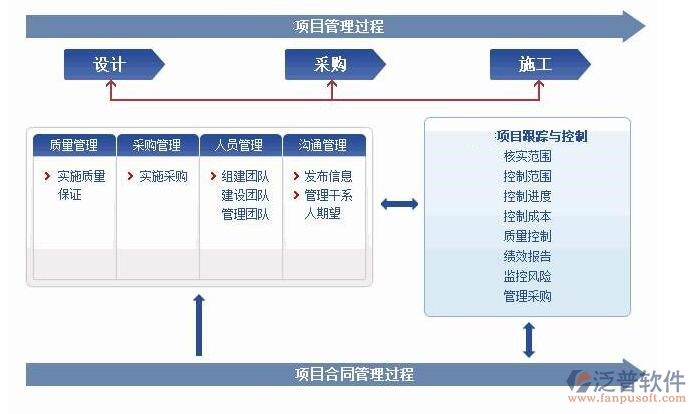 水利設計院管理系統(tǒng)