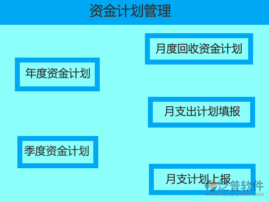 鐵道基本建設(shè)項目項目管理平臺