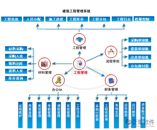房地產(chǎn)公司工程項(xiàng)目管理軟件系統(tǒng).png