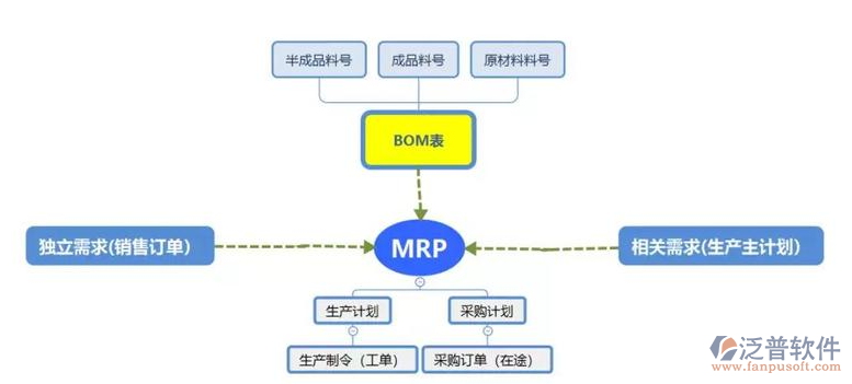 <a href=http://www.theonlineadagency.com/fanpuerp/ target=_blank class=infotextkey><a href=http://www.theonlineadagency.com/fanpuerp/ target=_blank class=infotextkey>erp系統(tǒng)</a></a>報(bào)表3.png
