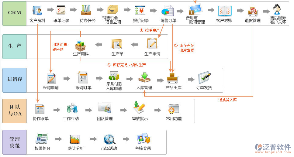 <a href=http://www.theonlineadagency.com/fanpuerp/ target=_blank class=infotextkey><a href=http://www.theonlineadagency.com/fanpuerp/ target=_blank class=infotextkey>erp系統(tǒng)</a></a>13.png