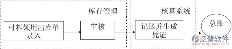 庫(kù)存15.png