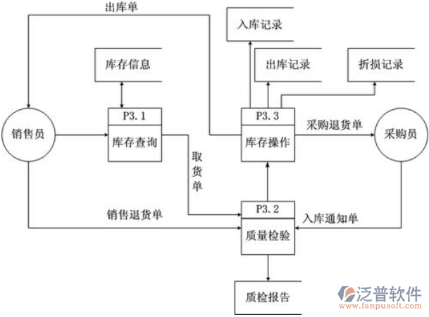 庫(kù)存10.png
