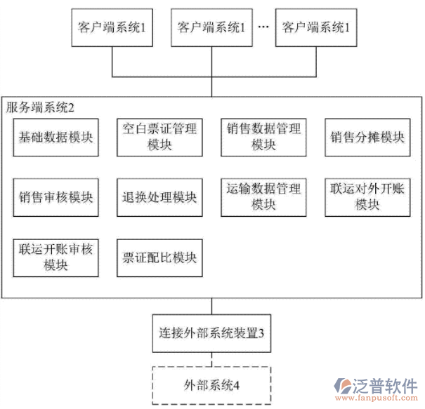結算管理系統(tǒng).png