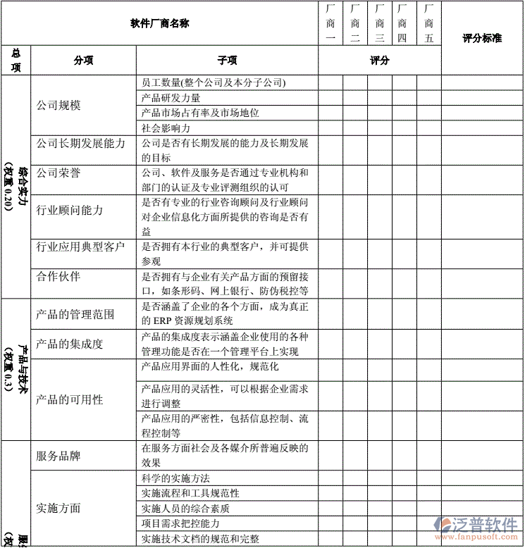 評(píng)分.png