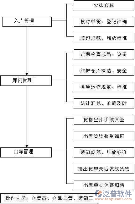 庫存軟件1.jpg