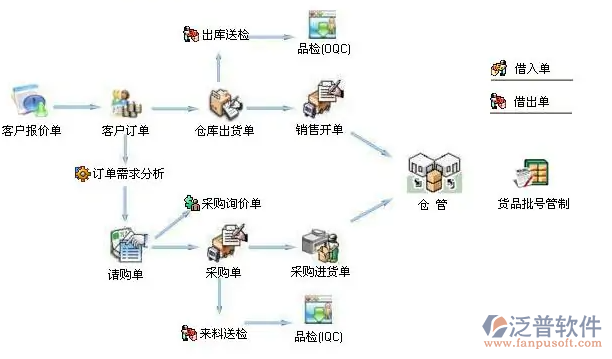 采購(gòu)報(bào)價(jià)系統(tǒng)1.png