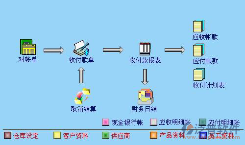 供應商對賬.png
