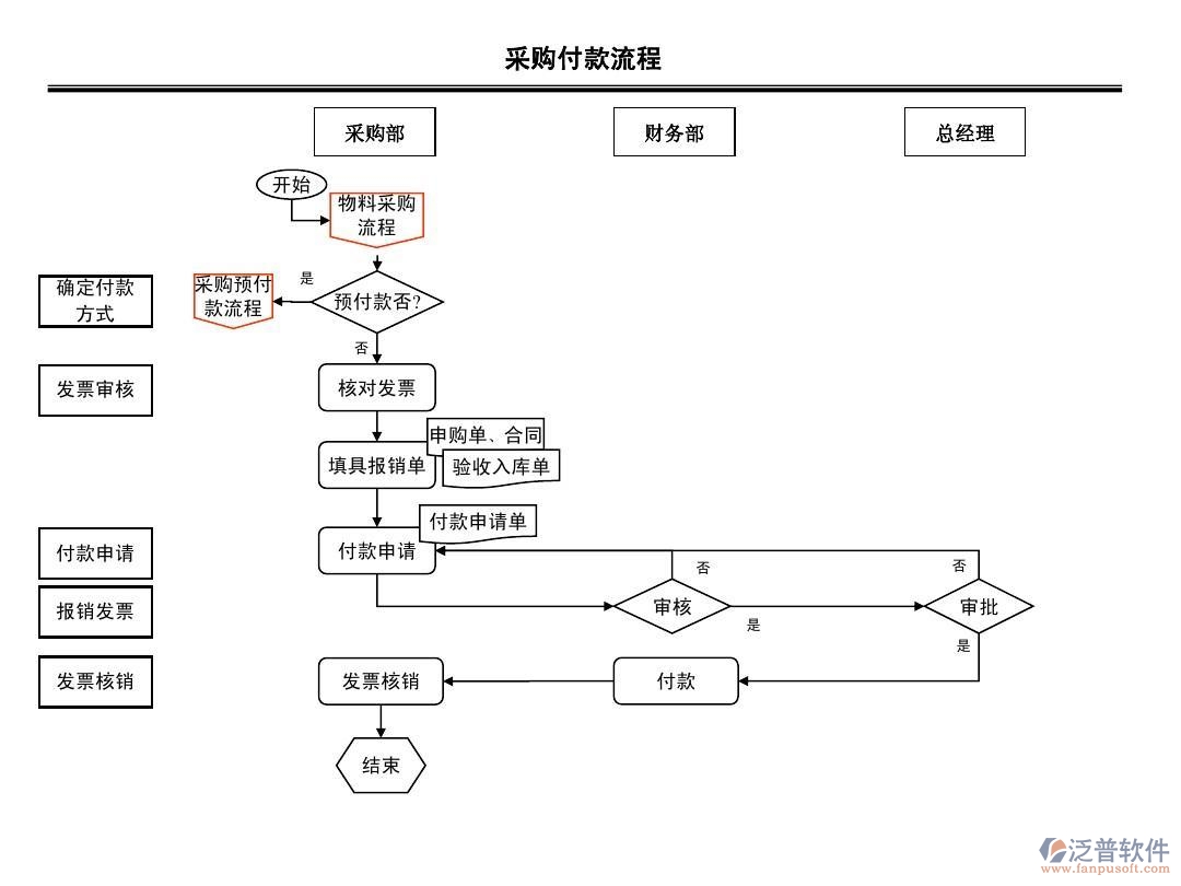 采購付款管理流程.jpg