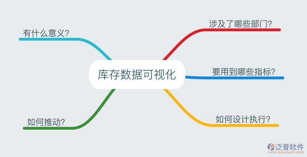 庫存分析1.jpg