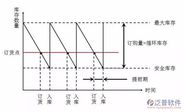 安全庫存3.jpg