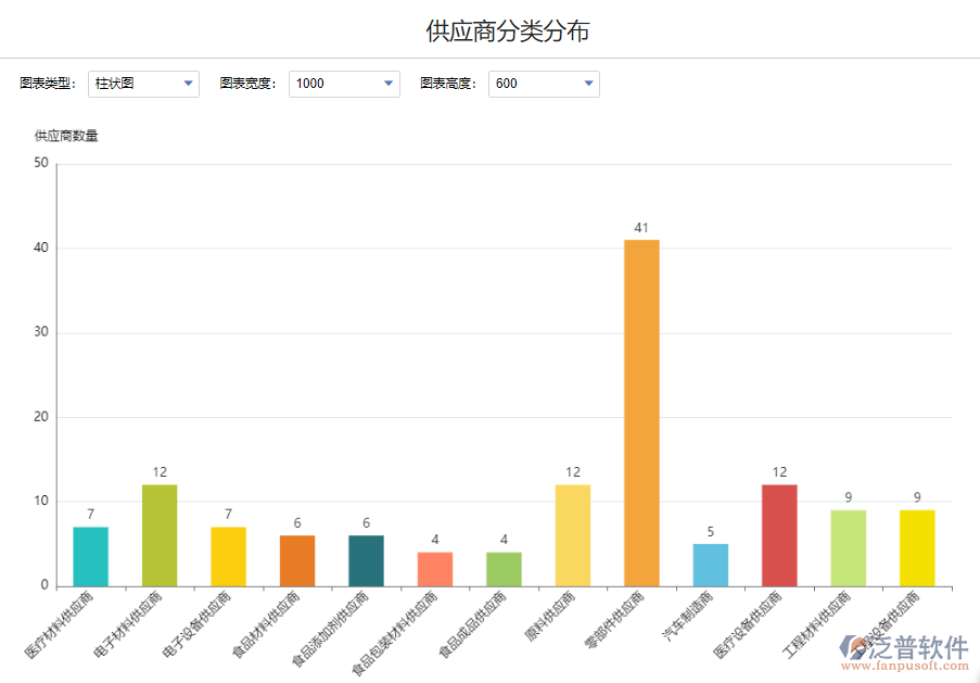 供應商分類分布1.png