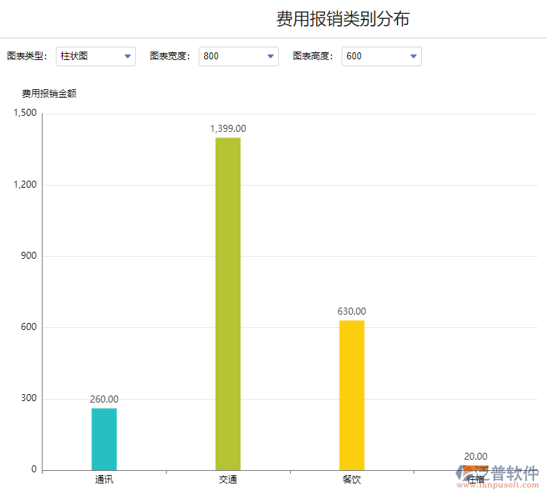 費用報銷類別分布.png