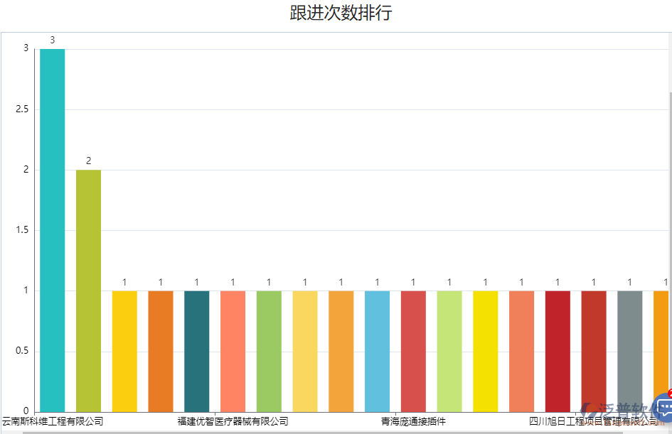 客戶跟進(jìn)統(tǒng)計.png