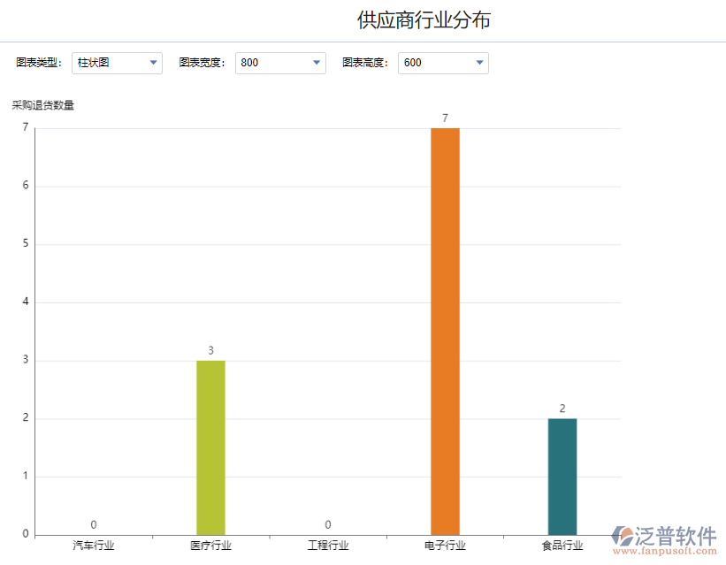 退貨供應商行業(yè)分布.png