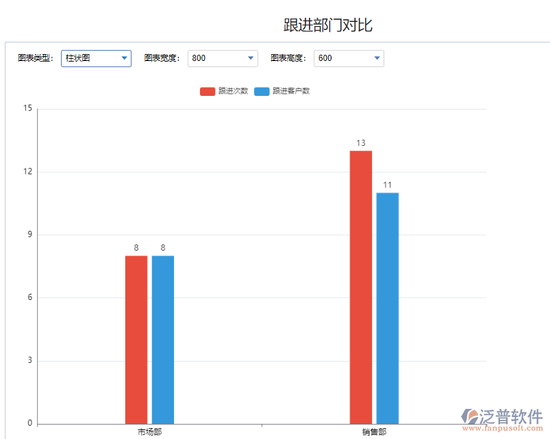 跟進(jìn)部門對比.png