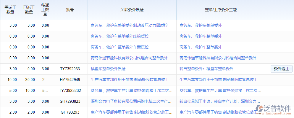 待委外返工明細表.png