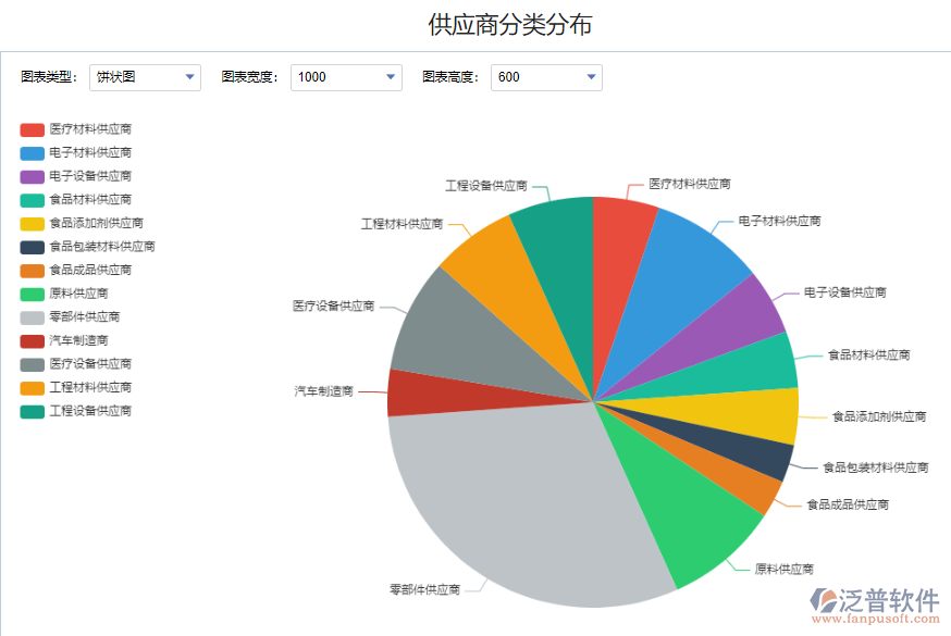 供應(yīng)商分類(lèi)分布.png