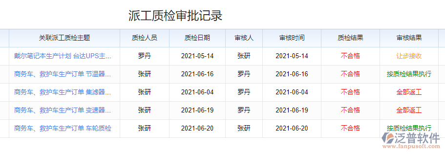 派工質檢審批記錄表.png