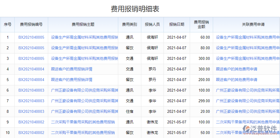 費(fèi)用報銷明細(xì)表.png