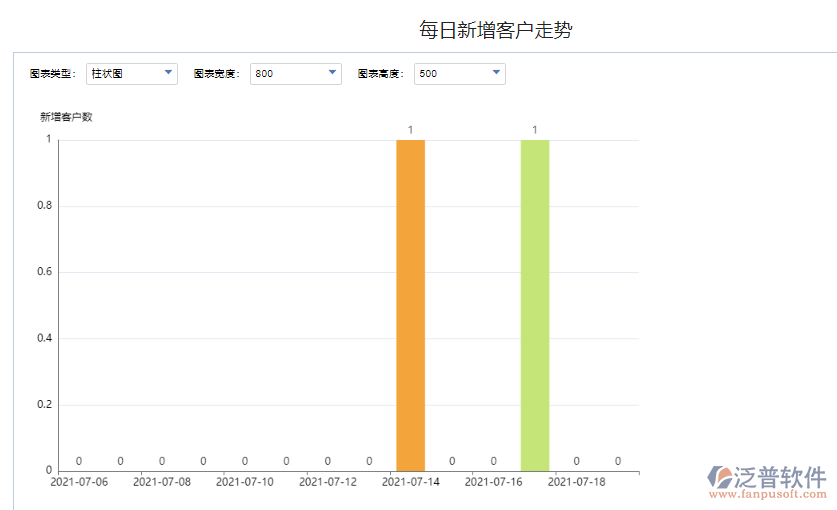 每日新增客戶走勢.png