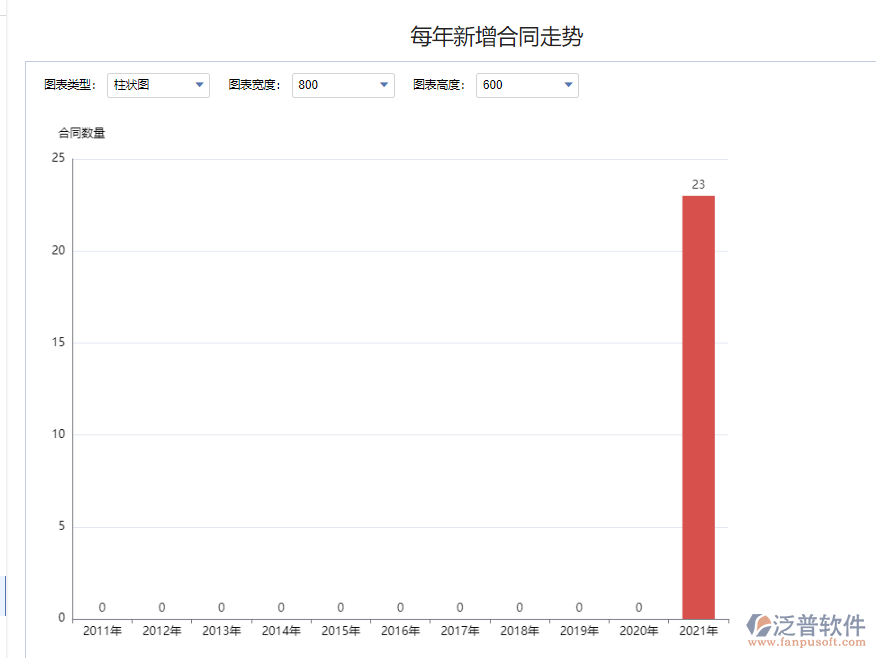 每年新增合同走勢(shì).png