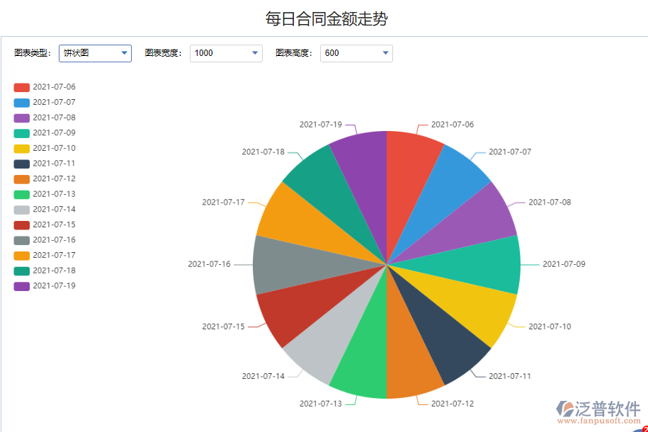 每日合同金額走勢(shì).png