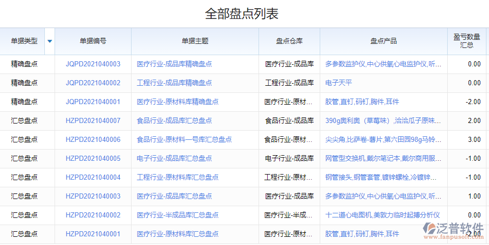 全部盤點列表.png