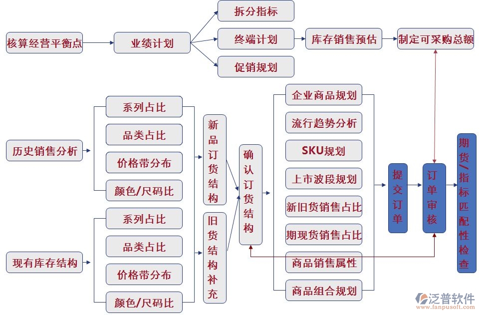 庫(kù)存5.jpg