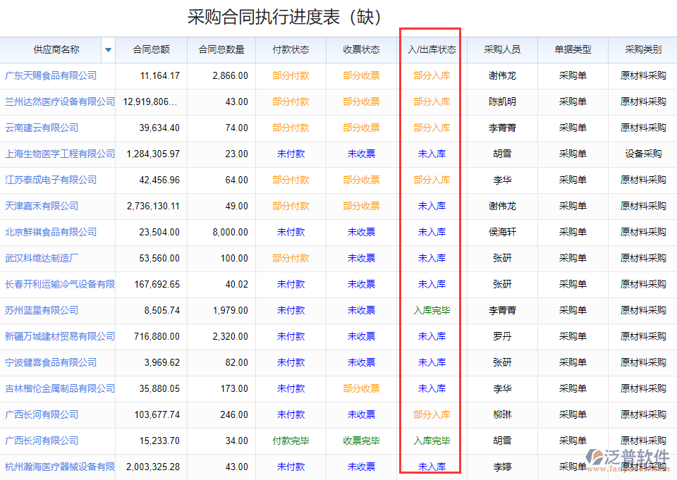 采購合同執(zhí)行進(jìn)度1.png