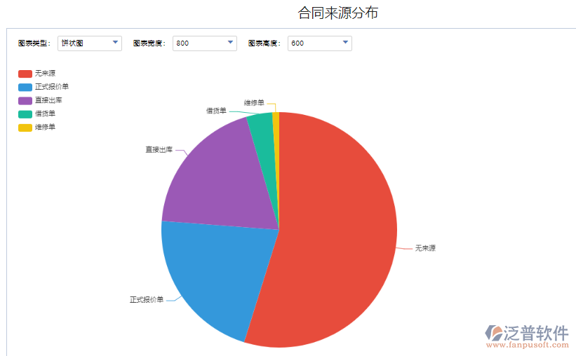 合同來(lái)源分布金額.png