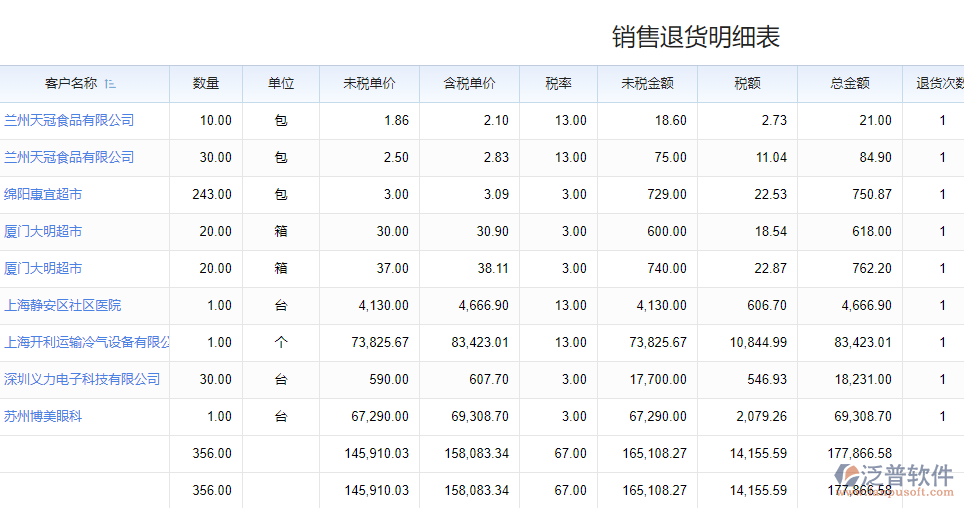 銷(xiāo)售退貨明細(xì).png