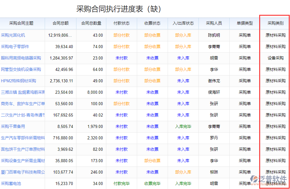 采購合同執(zhí)行進(jìn)度2.png