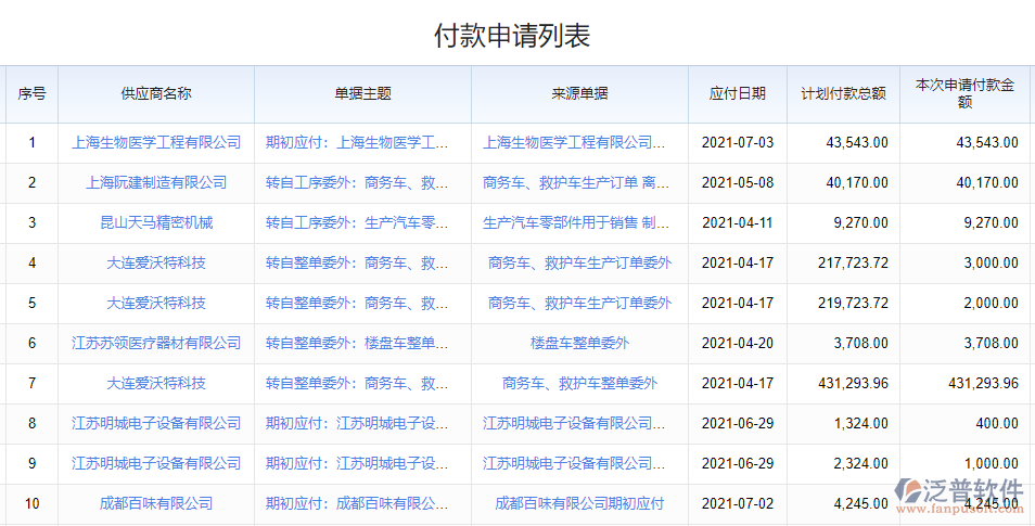 付款申請(qǐng)列表.png