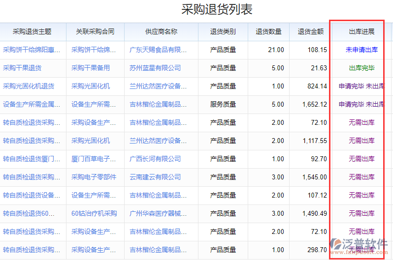 采購(gòu)?fù)素洺鰩?kù)狀態(tài).png