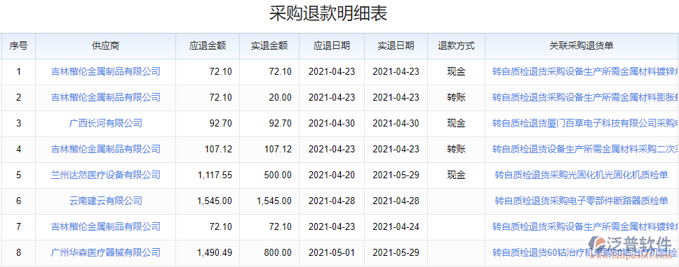 采購?fù)丝蠲骷毐?png