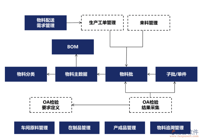 密煉機(jī)自動配料系統(tǒng)