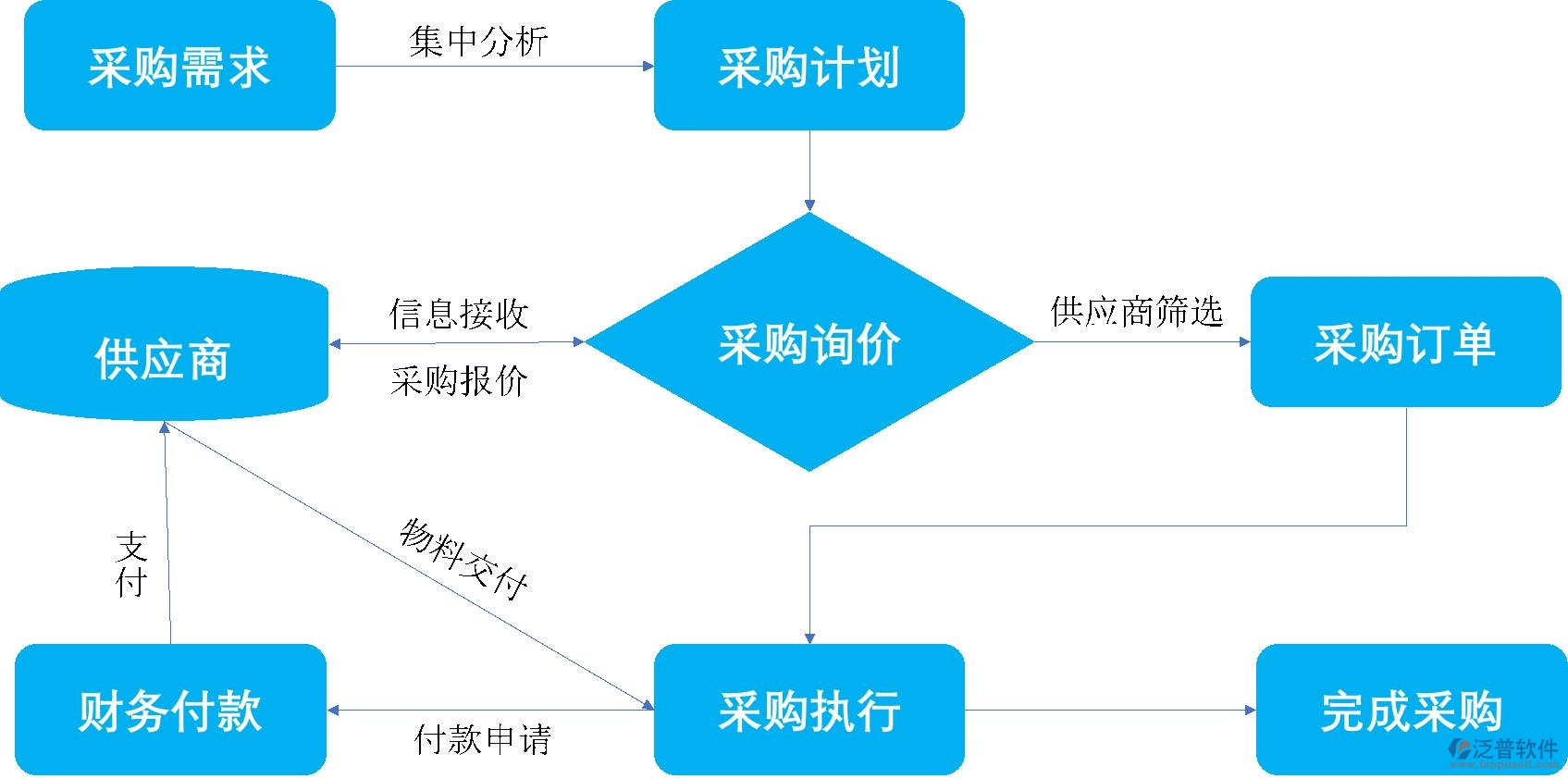 　erp系統(tǒng)計劃生產(chǎn)怎么使用