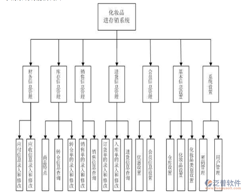化妝品<a href=http://www.theonlineadagency.com/jinxiao/ target=_blank class=infotextkey>進(jìn)銷存</a>.png