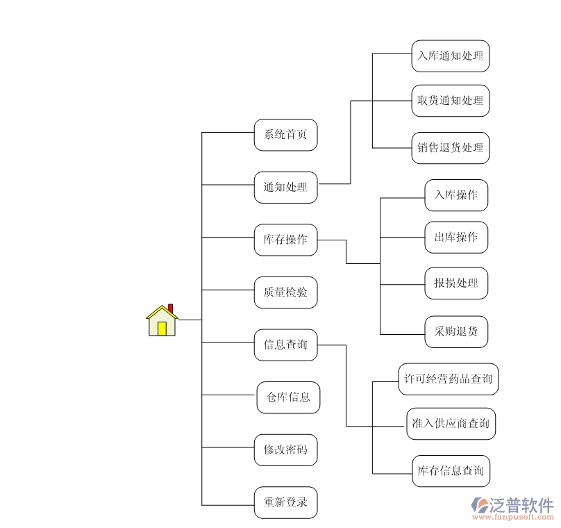 服裝<a href=http://www.theonlineadagency.com/jinxiao/ target=_blank class=infotextkey>進銷存</a>2.png