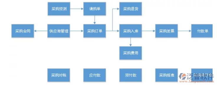 進(jìn)銷(xiāo)存erp.png