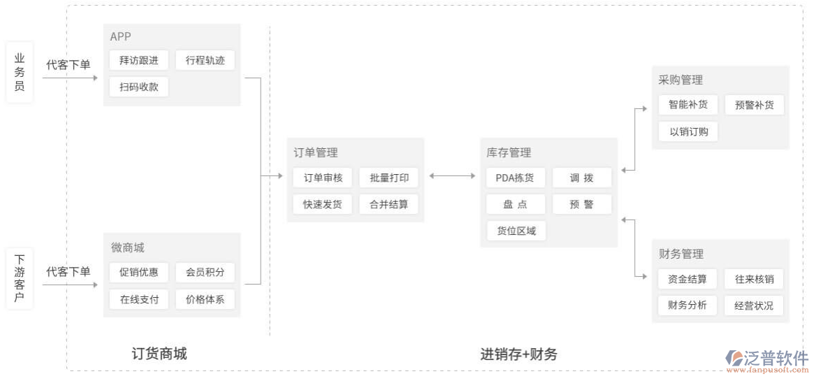 服裝行業(yè)<a href=http://www.theonlineadagency.com/jinxiao/ target=_blank class=infotextkey>進(jìn)銷存</a>.png