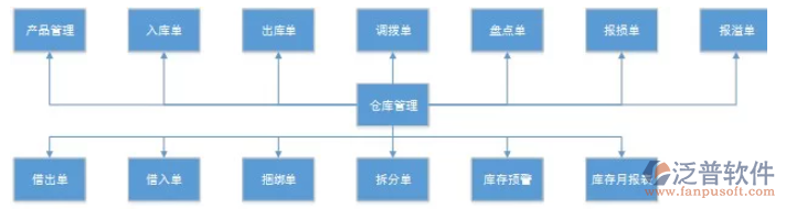 進(jìn)銷(xiāo)存erp1.png
