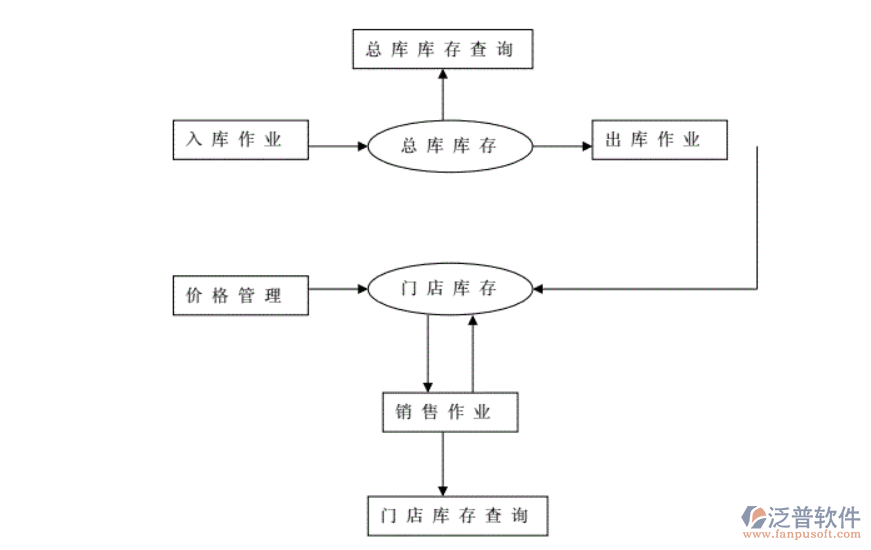 珠寶進銷存.png