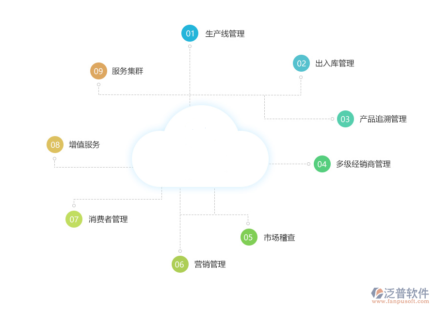 農(nóng)資<a href=http://www.theonlineadagency.com/jinxiao/ target=_blank class=infotextkey>進銷存</a>.png