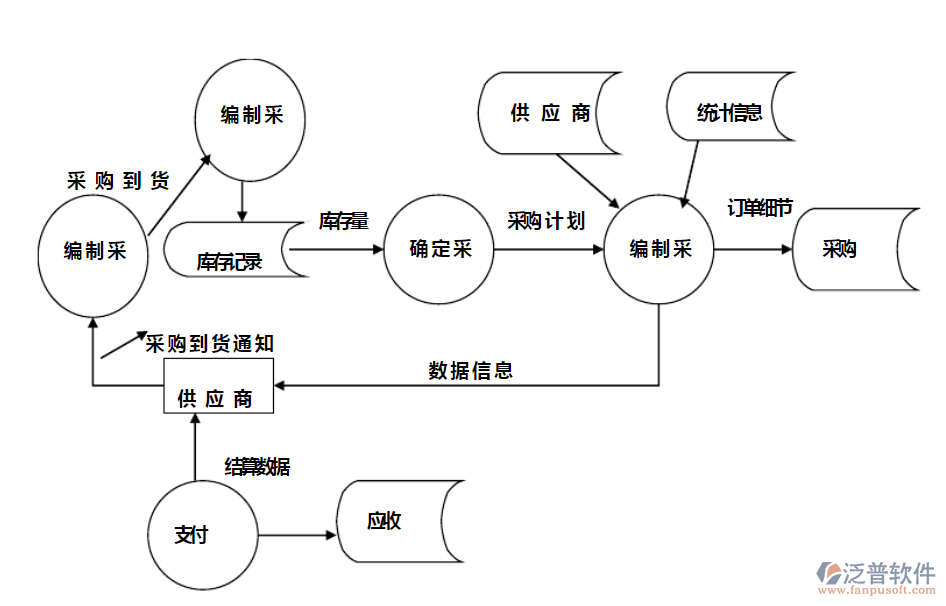 家電<a href=http://www.theonlineadagency.com/jinxiao/ target=_blank class=infotextkey>進(jìn)銷存</a>1.png