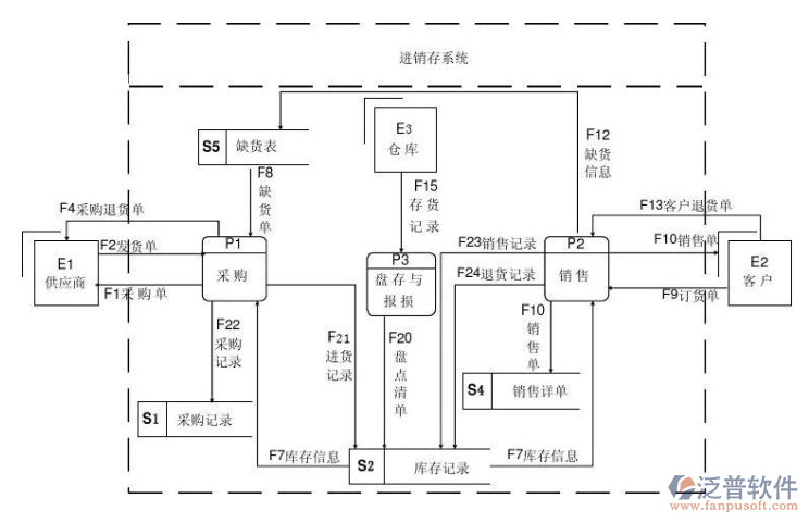 藥品進銷存.png
